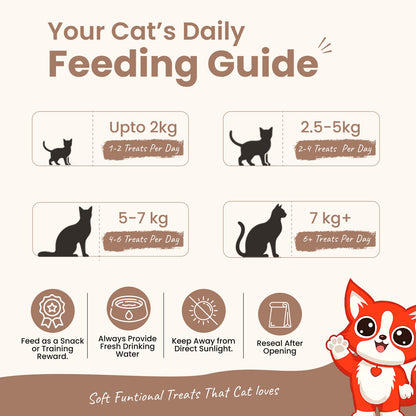 Rewards Purr Treats for Cats (50g) | Fish Tenders - nootie.in