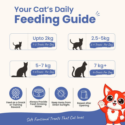 Rewards Purr Treats for Cats (50g) | Soft Shrimp Cubes - nootie.in