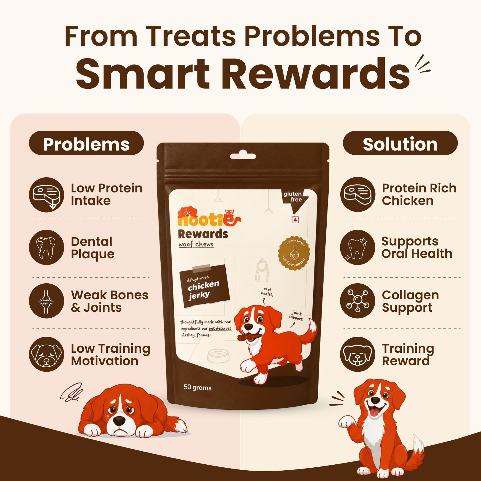 Rewards Woof Chews Crunchy for Dogs (50g) | Dehydrated Chicken Jerky - nootie.in