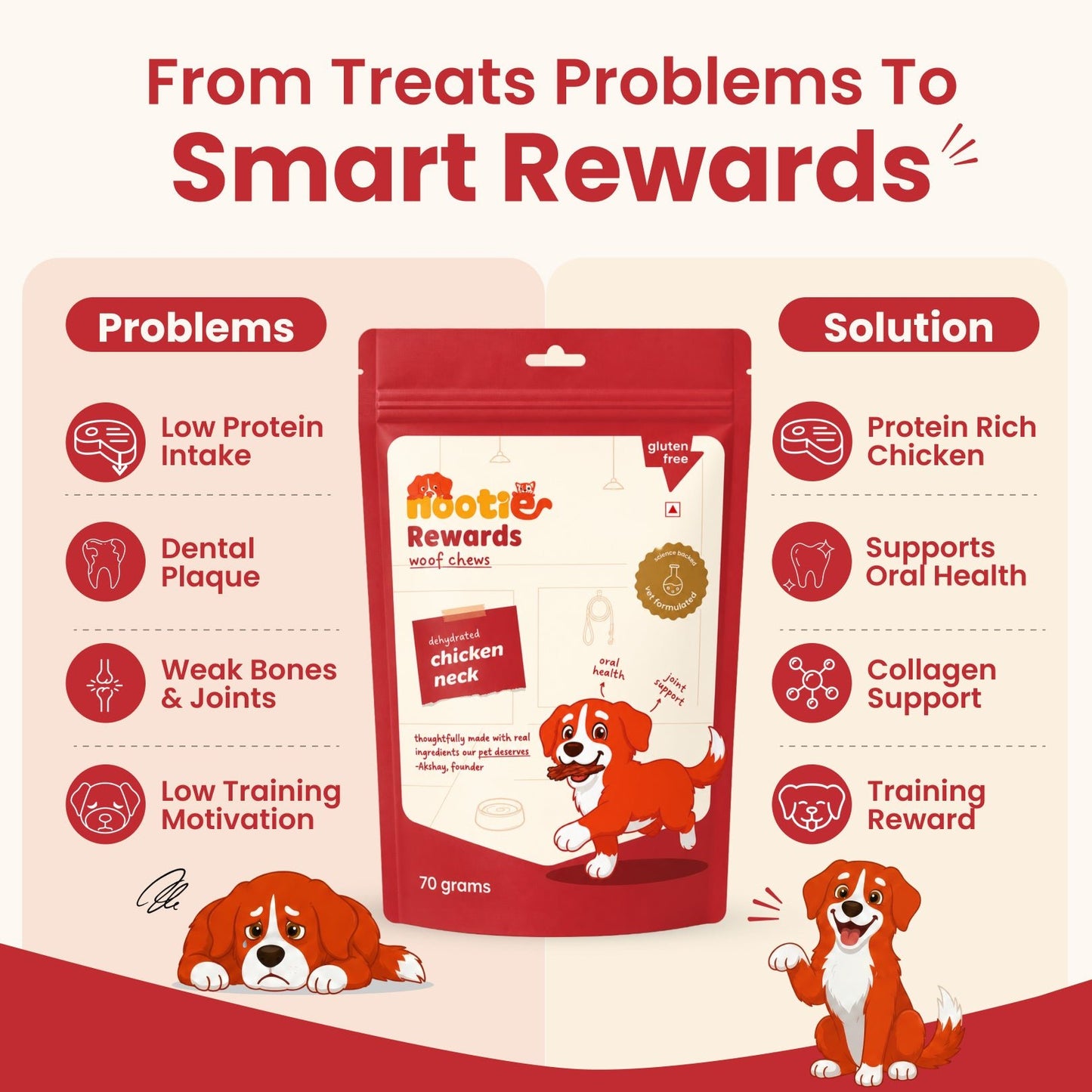 Rewards Woof Chews Crunchy for Dogs (70g) | Dehydrated Chicken Neck - nootie.in