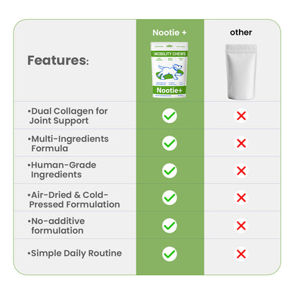 Nootie+ Health Chews for Dogs (30 chews) | Joint Support & Mobility - Joint Support, Pain Relief & Anti-Inflammation