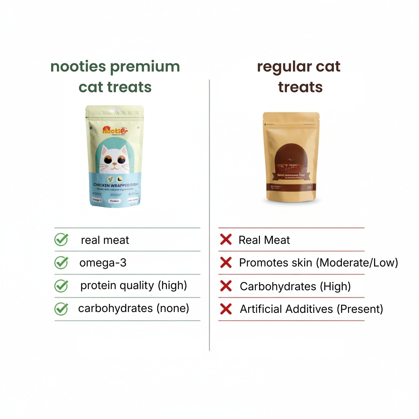 Nooties Premium Cat Treats – Chicken Wrapped Fish, Omega 3 Rich, Natural Ingredients (35g)