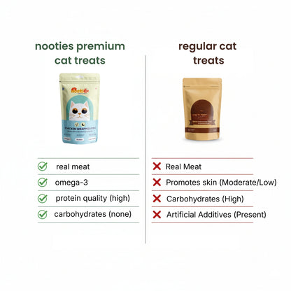Nooties Premium Cat Treats – Chicken Wrapped Fish, Omega 3 Rich, Natural Ingredients (35g)